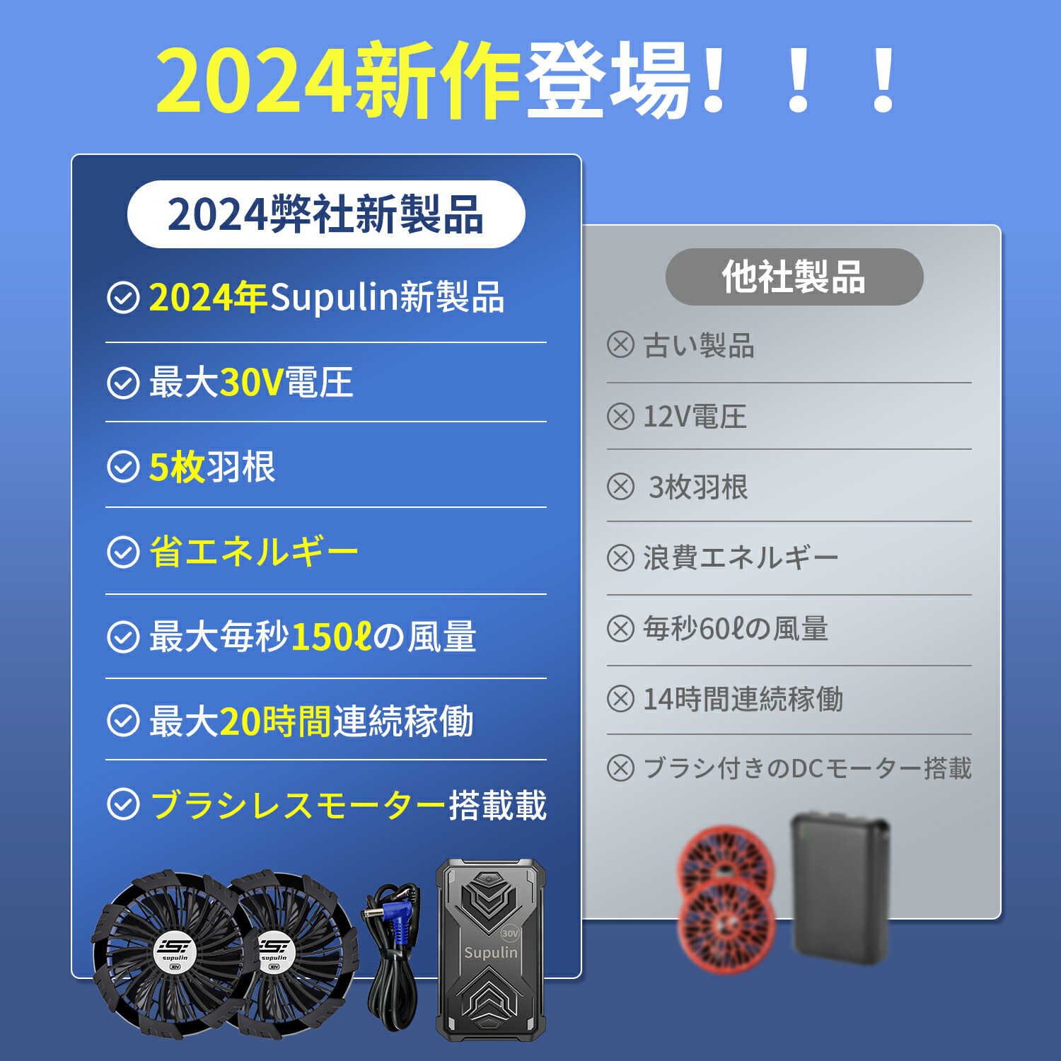 楽天市場】✨Supulin正規品✨空調ウェア バッテリー ファン セット 30V