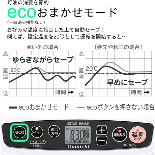 楽天市場】ダイニチ 石油ファンヒーター 5L タンク 2025年モデル 木造