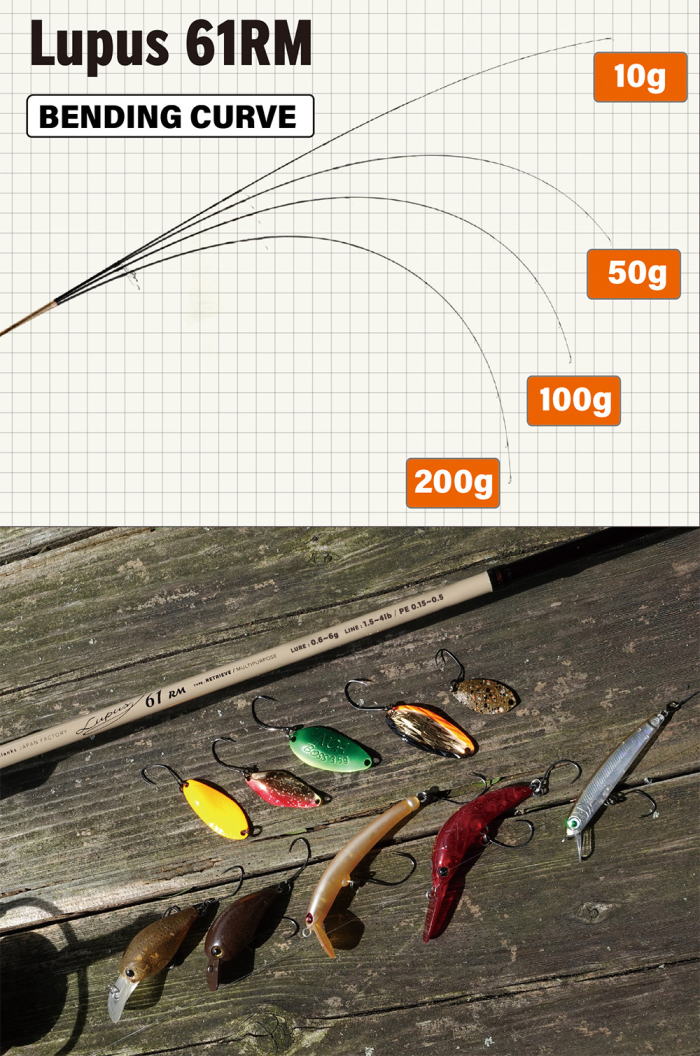 楽天市場】○2024年秋リリースモデル○☆予約商品☆YAMAGA Blanks