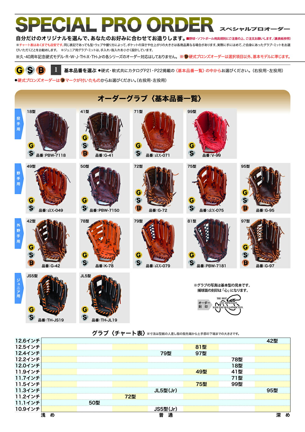 楽天市場】＜受注生産＞ハタケヤマ（HATAKEYAMA） 硬式用キャッチャー