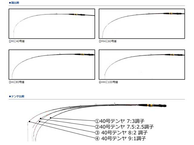 楽天市場】ダイワ／DAIWA タチウオ X H-180 （21年モデル