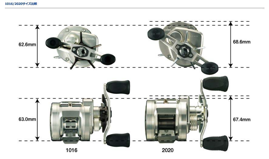 楽天市場】【ﾀﾞｲﾜ(DAIWA)】RYOGA (ﾘｮｳｶﾞ) 2020H : つりぐの岡林 楽天市場店