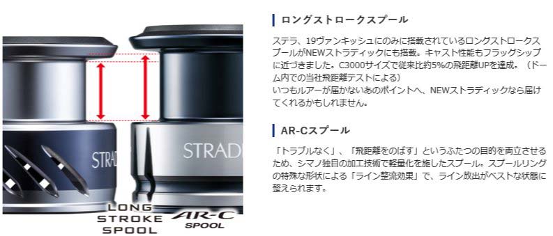 楽天市場】【ｼﾏﾉ(SHIMANO)】19 ｽﾄﾗﾃﾞｨｯｸ C3000 ｽﾋﾟﾆﾝｸﾞﾘｰﾙ STRADIC