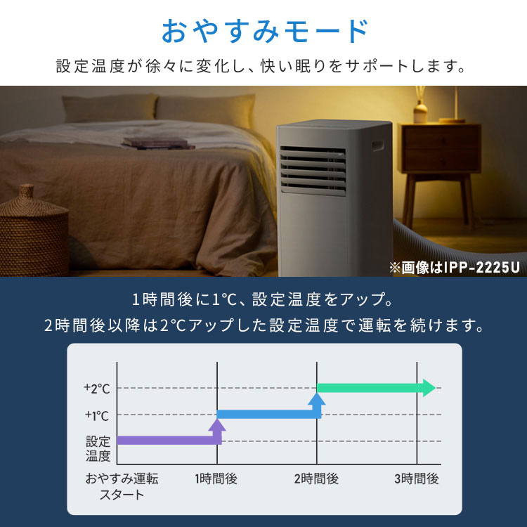 楽天市場】スポットクーラー＼すぐ使える!!／工事不要 スポット