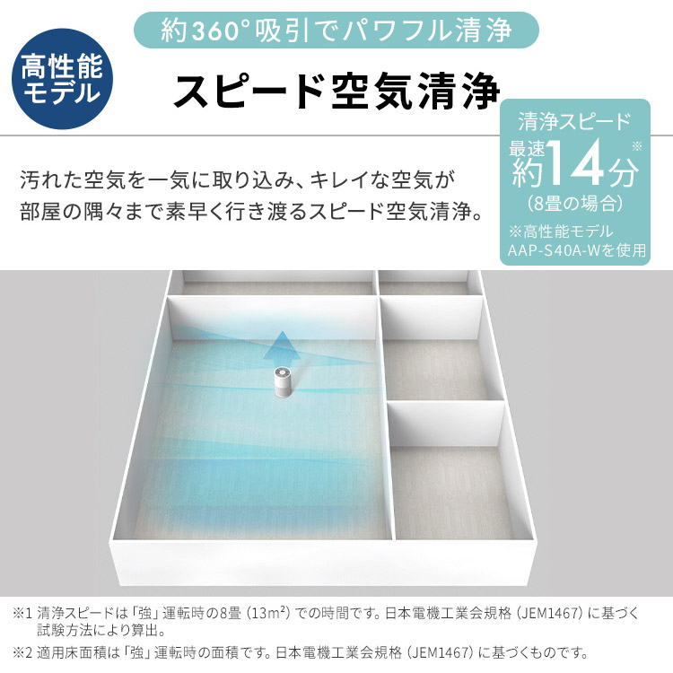 楽天市場】空気清浄機 加湿器 10畳 16畳 20畳 24畳 30畳 花粉