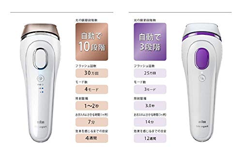 楽天市場】ブラウン 光美容器 シルクエキスパート BD-5002 ジレット