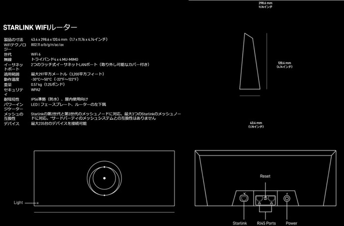 楽天市場】SpaceX スターリンク アンテナ本体 v4 Wi-Fi 地震・防災用品