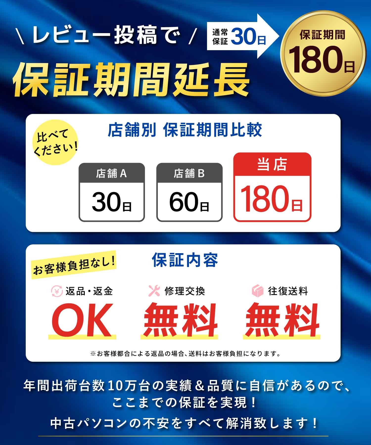 楽天市場】楽天1位｜中古ノートパソコン Windows11 Office付｜中古