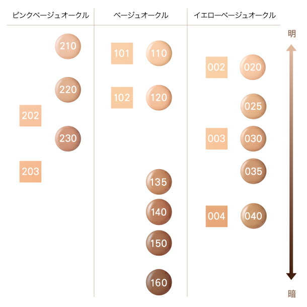 楽天市場】SUQQU スック ザ クリーム ファンデーション 110 30g SPF25
