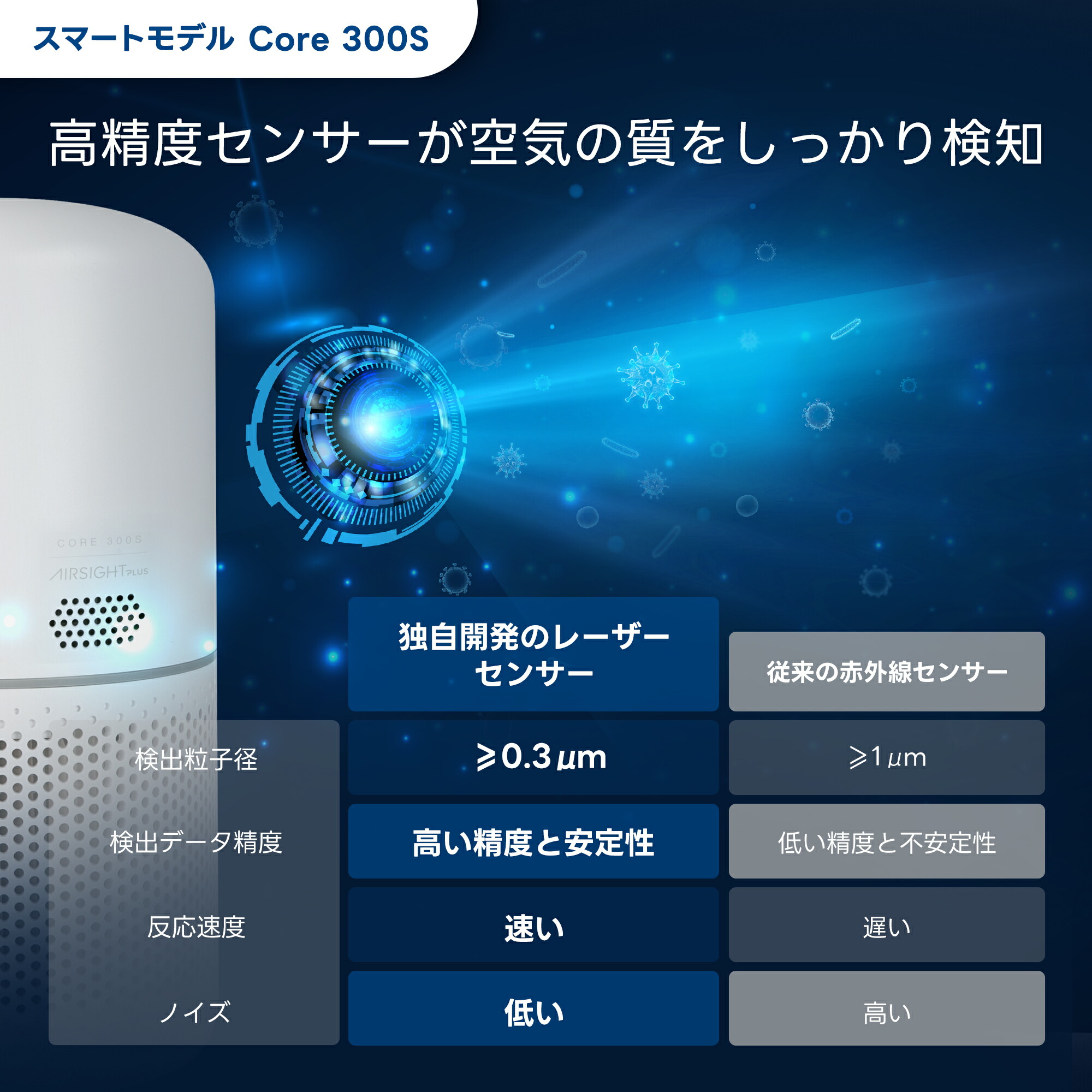 楽天市場】【15%OFFクーポン】空気清浄機 Levoit ウイルス対策 花粉