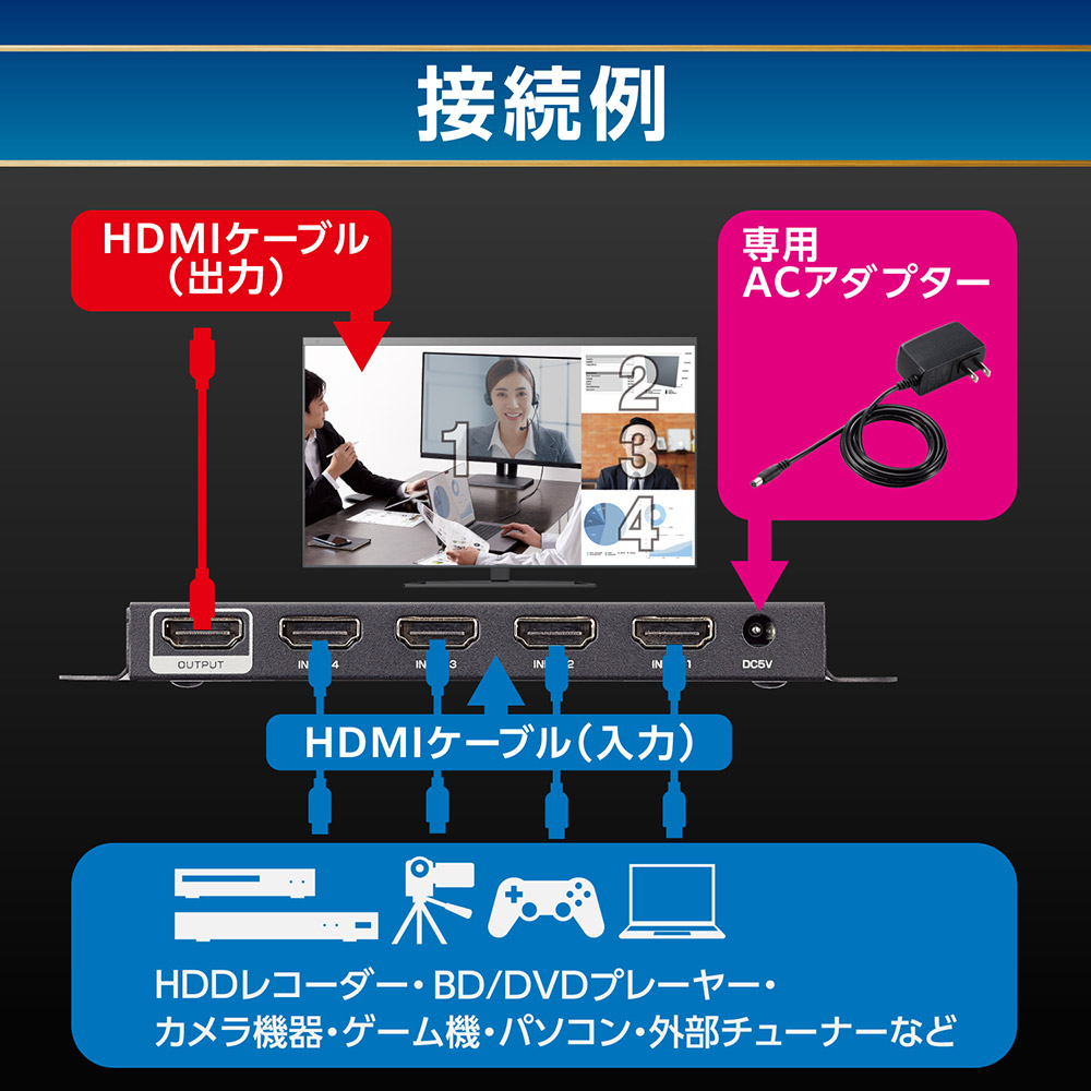 楽天市場】HDMI マルチビューワー 4画面分割 切替器 4入力 1出力 2K