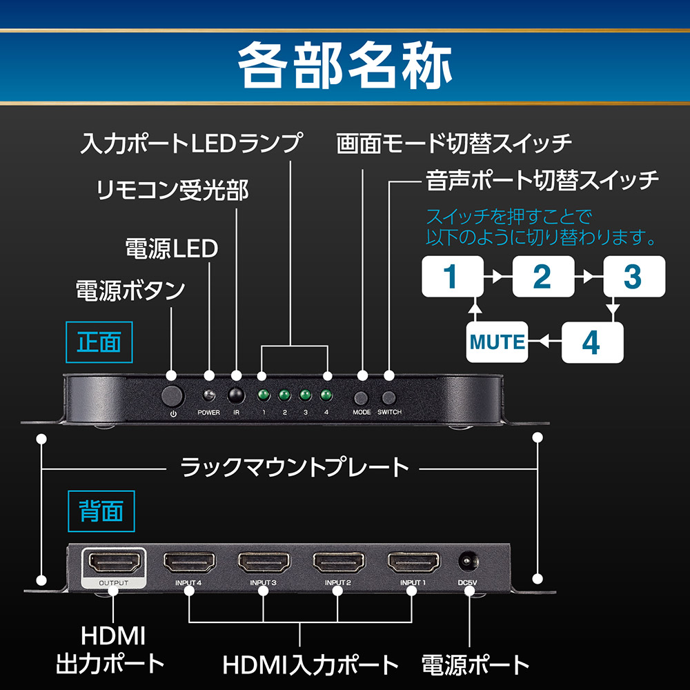 楽天市場】HDMI マルチビューワー 4画面分割 切替器 4入力 1出力 2K