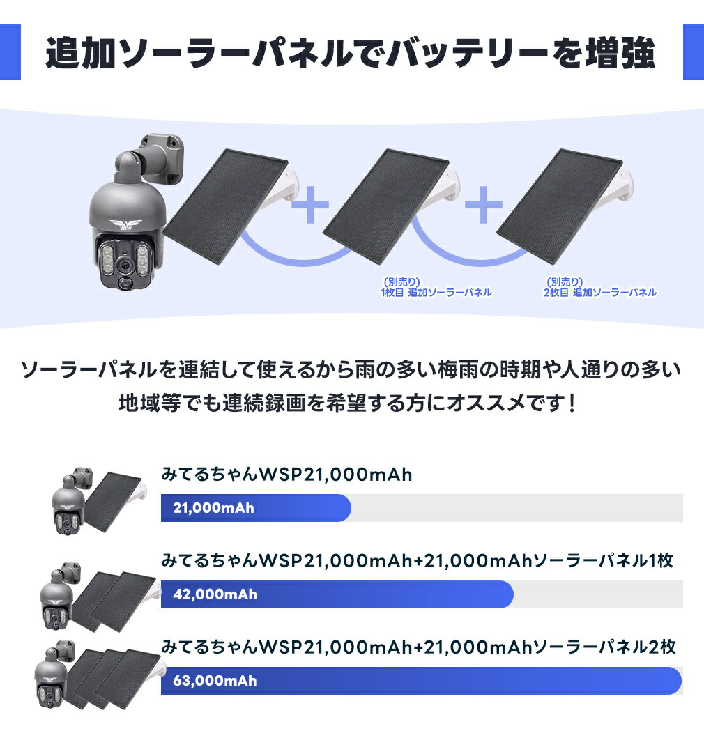 楽天市場】【楽天総合1位】みてるちゃんWSP WSP-BM ブルームーンカメラ