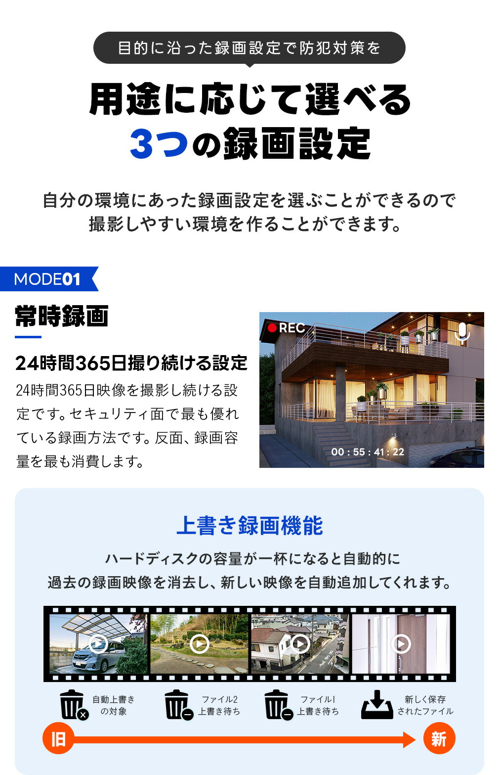 楽天市場】WTW 塚本無線 防犯カメラ 屋外 PoE 1〜8台 4K800万 防犯
