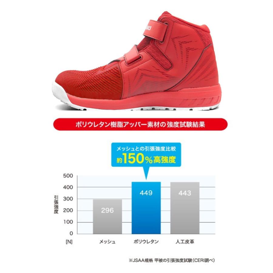 楽天市場】アシックス 安全靴 CP120-600 クラシックレッド×ホワイト