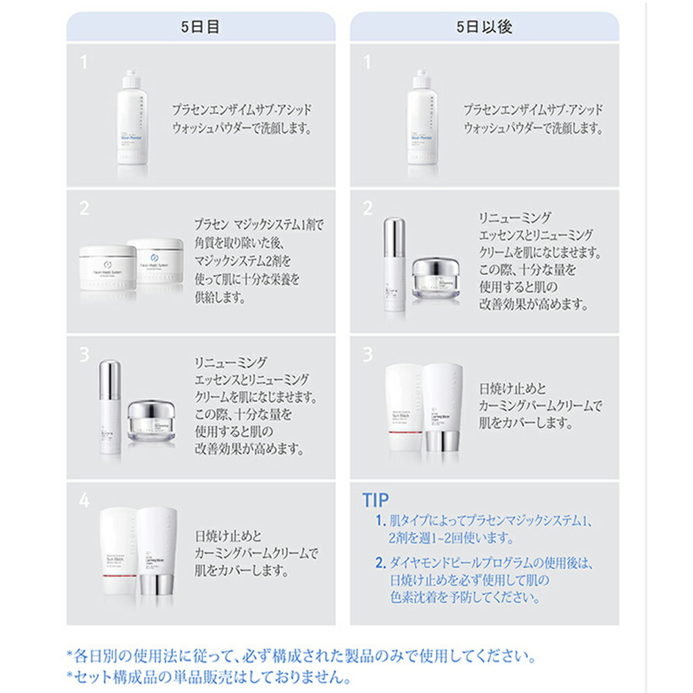 楽天市場】【Rene-Cell】ミラクルダイヤモンドピール プログラムセット