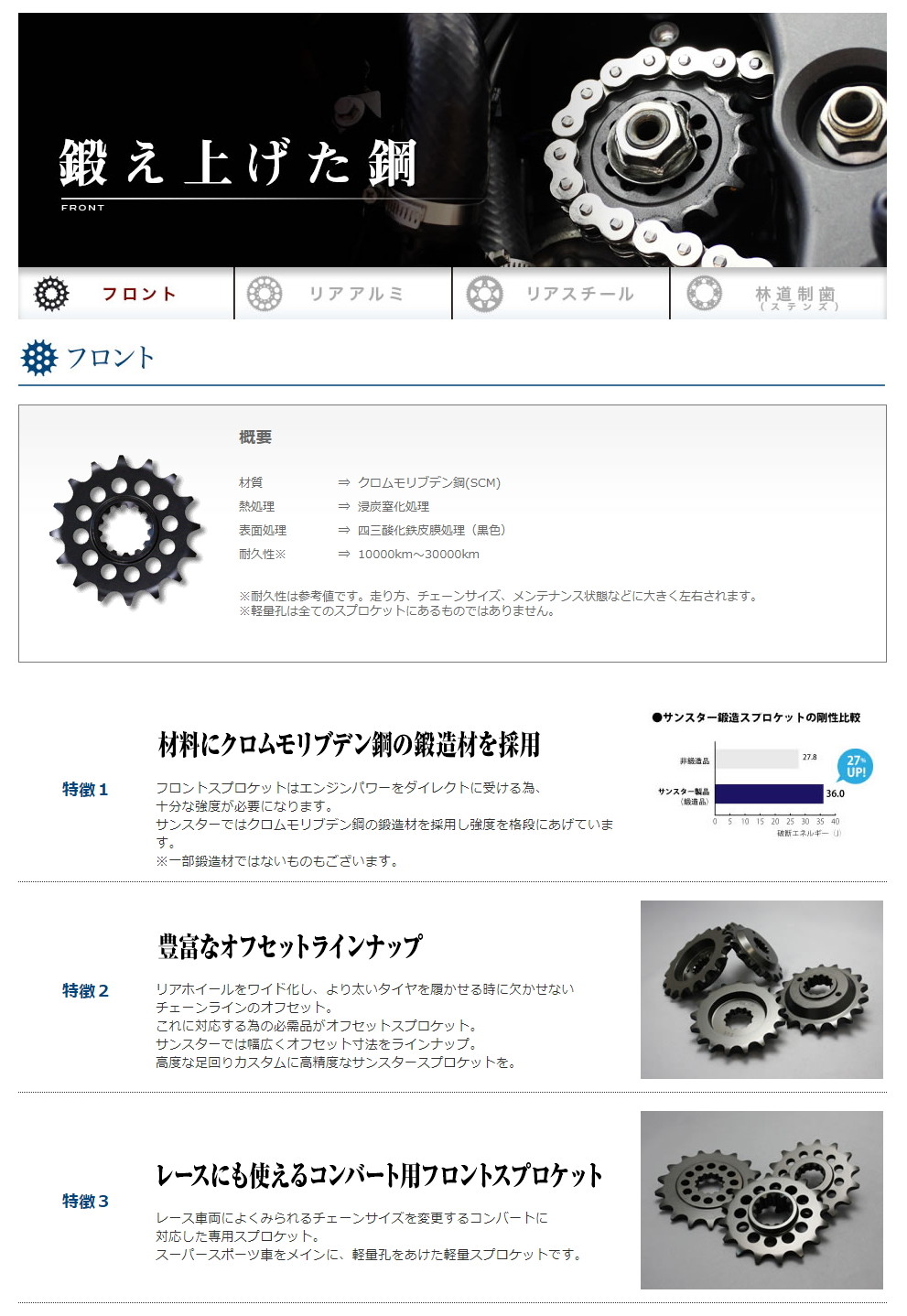 楽天市場】SUNSTAR サンスター チェーン＆スプロケット 3点セット