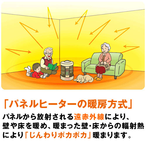 楽天市場】暖話室 1000型 暖房 特典 プログラムタイマー付 遠赤外線