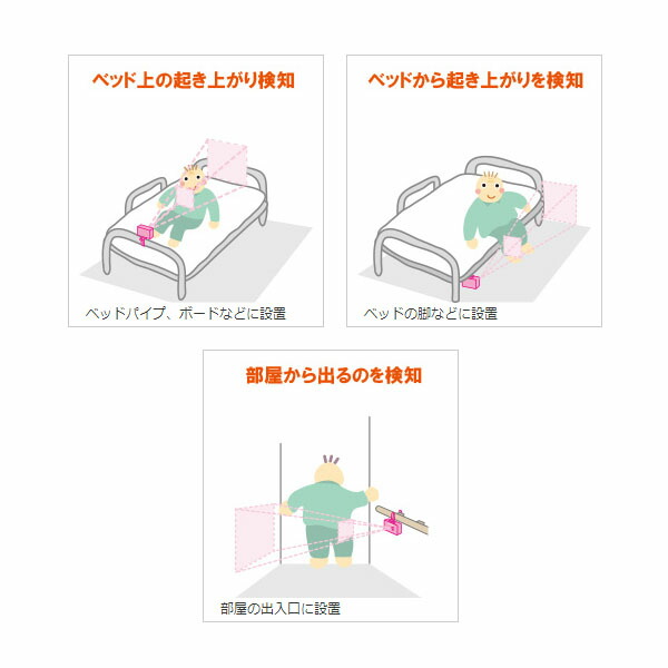 楽天市場】【テクノスジャパン】超音波・赤外線コール / HUI-R