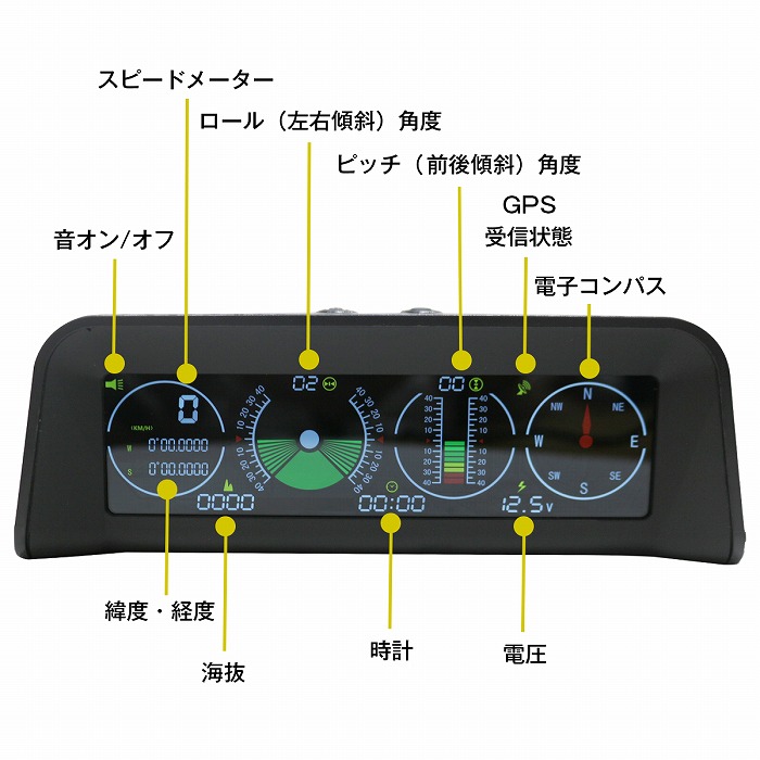 楽天市場】デジタル クリノメーター 傾斜計 前後 左右 スピード 方位