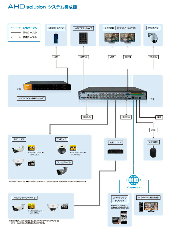 楽天市場】防犯カメラ 監視カメラ NSS ワンケーブル 電源ユニット 業務