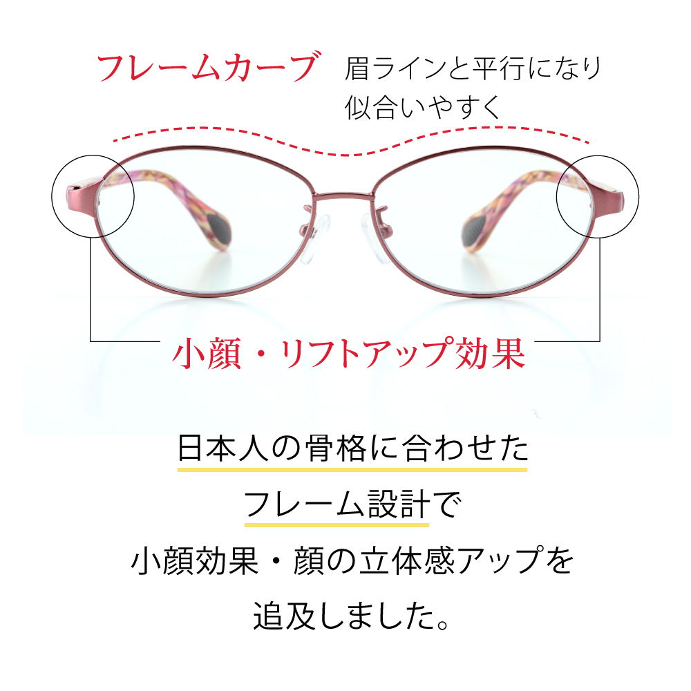 楽天市場】送料無料 アイブレラ クリアエアー サングラス 紫外線