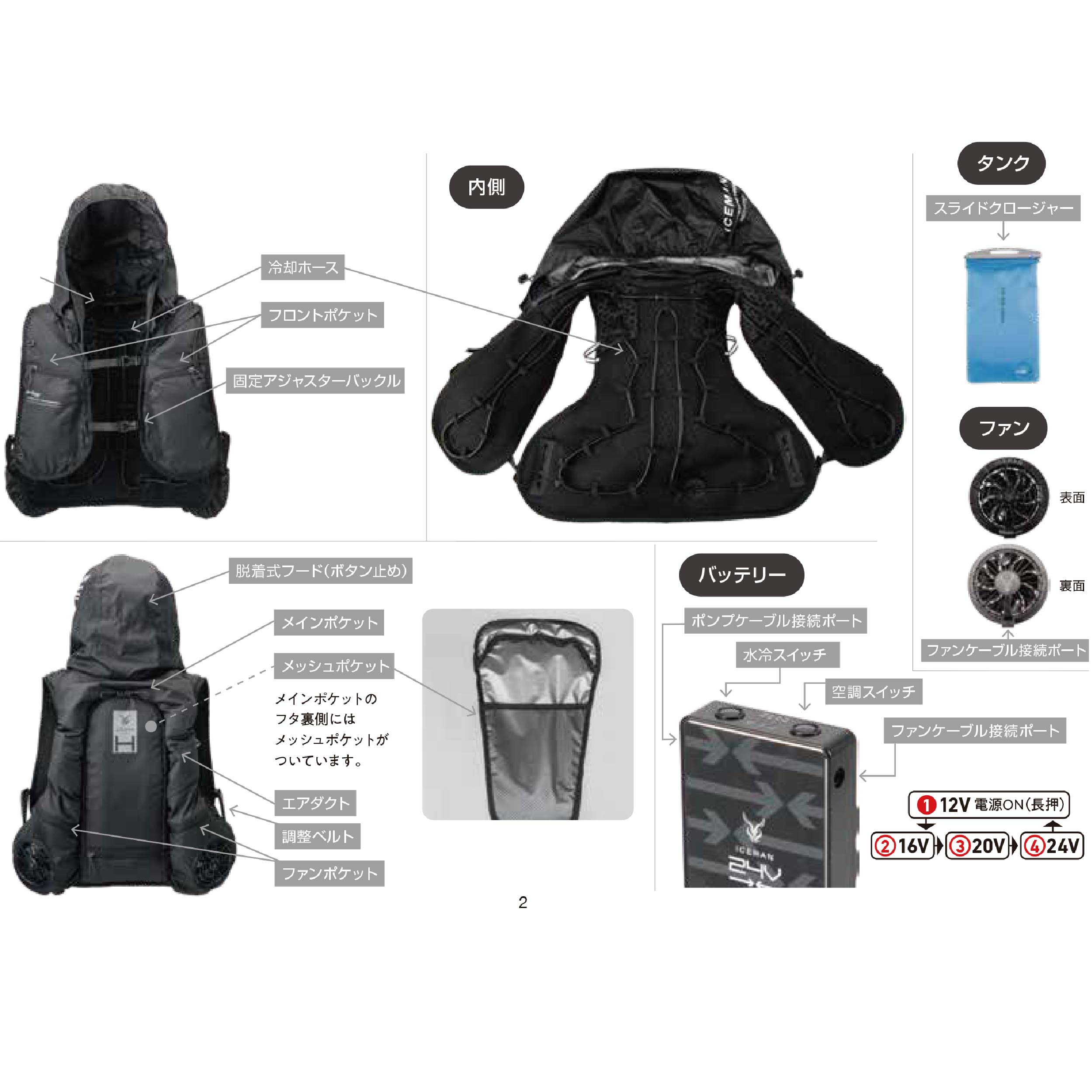 楽天市場】水冷 空調 薄型 アイスマンPRO ハイブリッド フルセット