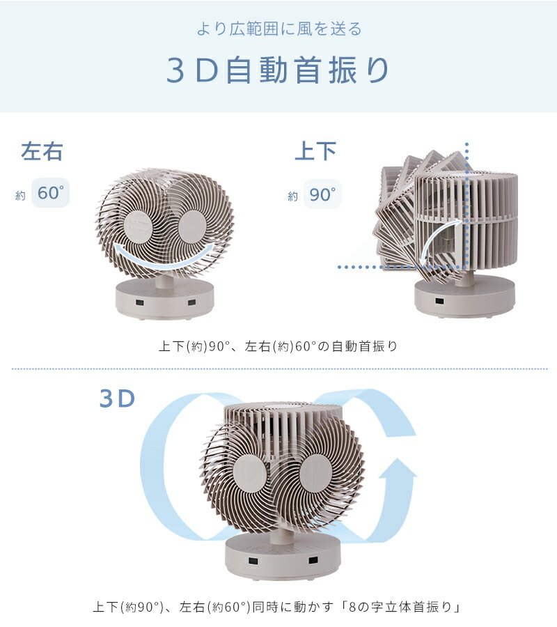 楽天市場】ユアサプライムス サーキュレーター YSF-DCL1824FFR(C