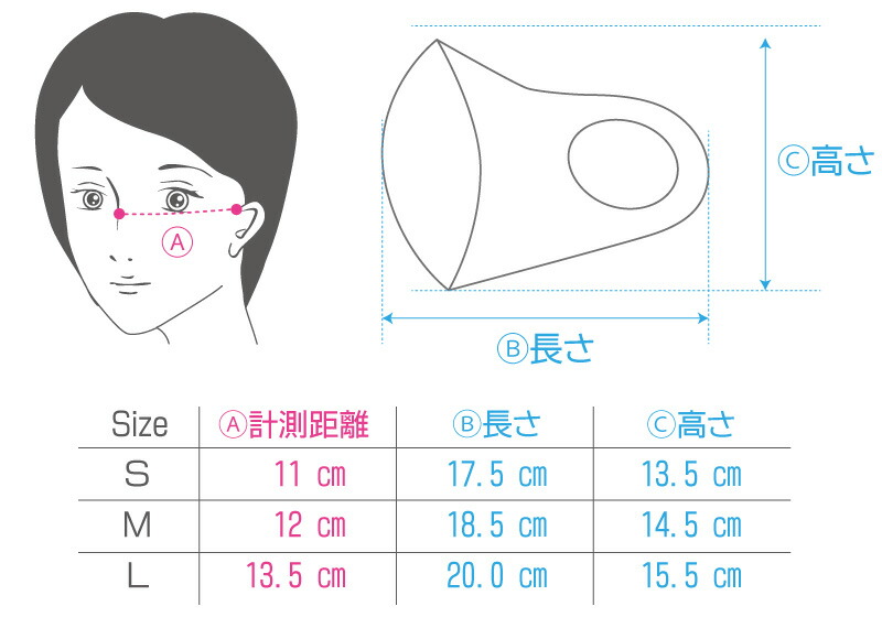 楽天市場】バイオエスペランサ めぐり美シールドマスク EXタイプ【山本