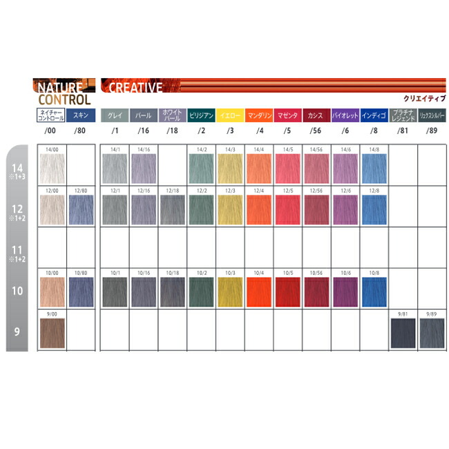 楽天市場】ウエラ コレストン パーフェクト＋（プラス）パール 80g