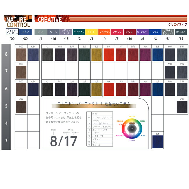 楽天市場】6本セット・送料無料｜ウエラ コレストン パーフェクト＋