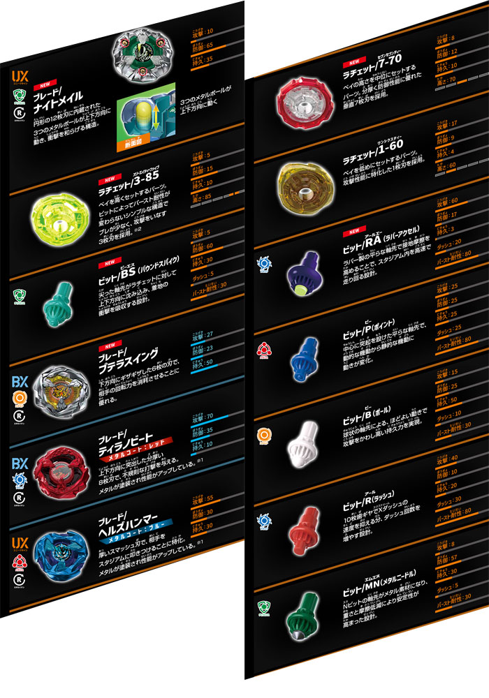 楽天市場】【送料無料!】 ベイブレードX BEYBLADE X カスタマイズ