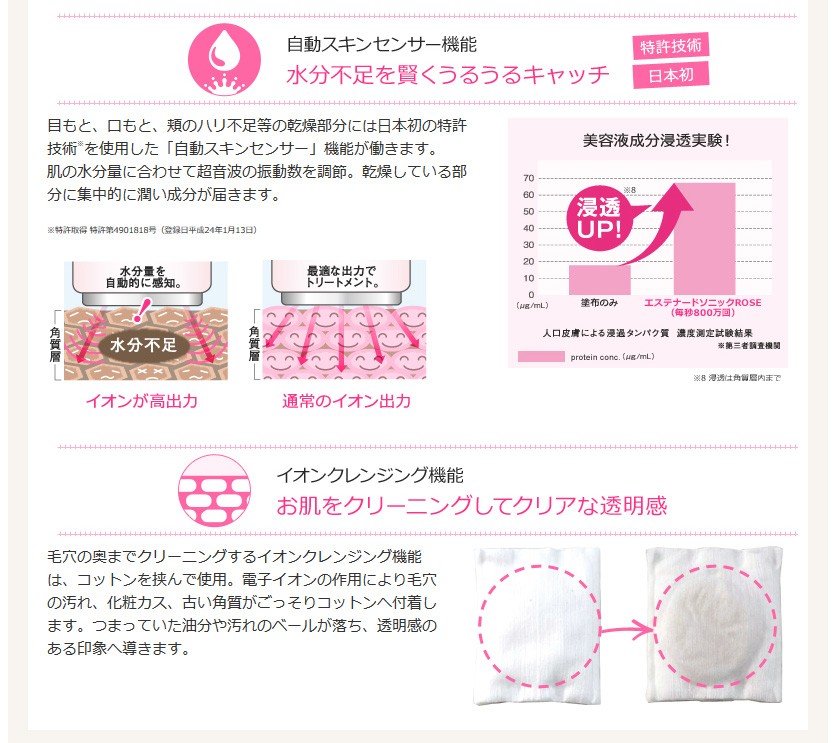 楽天市場】エステナードソニックローズ ROSE 本体単品【国内正規品】超