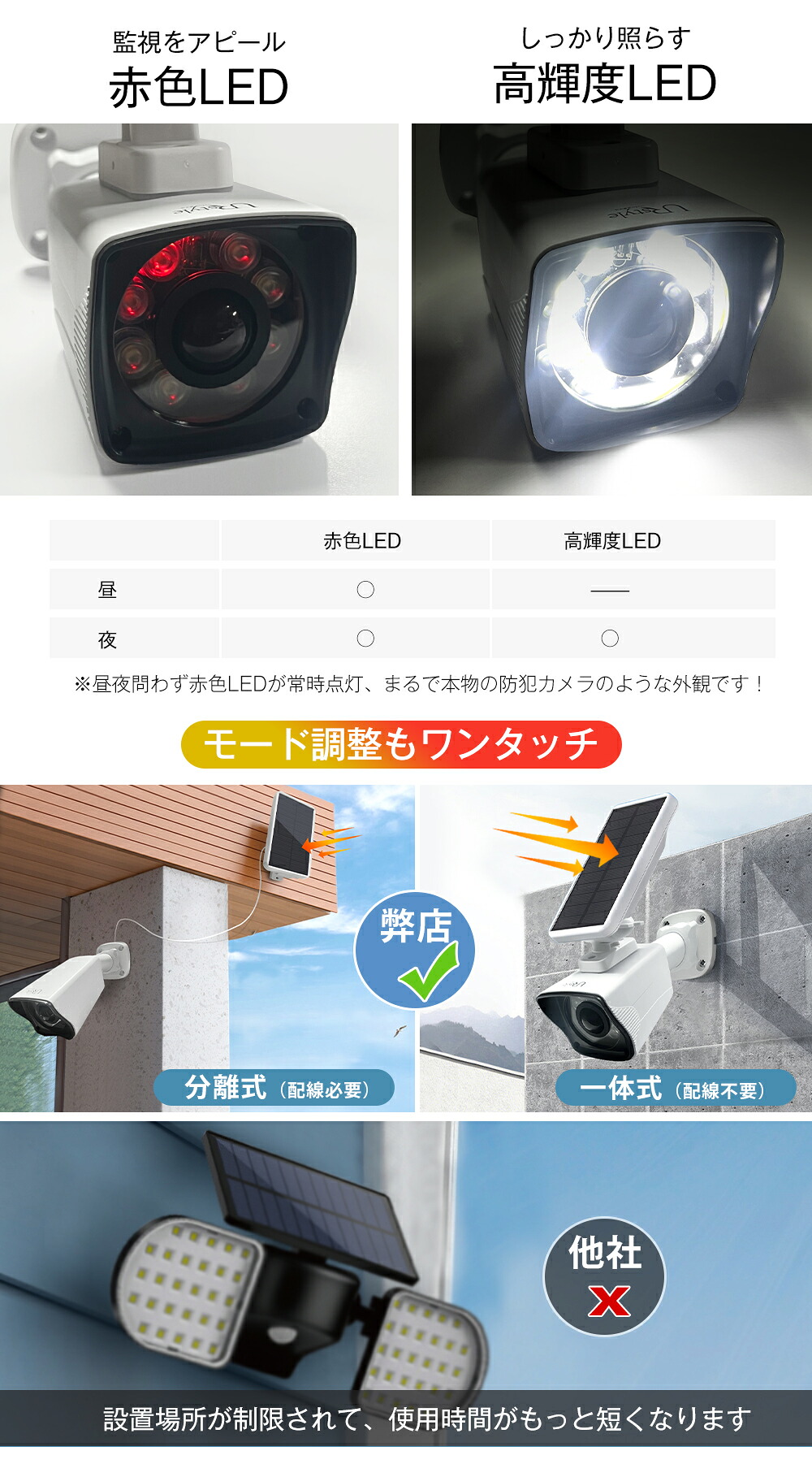 楽天市場】マグネット追加！ 穴開け不要！ ソーラーライト 屋外 防水