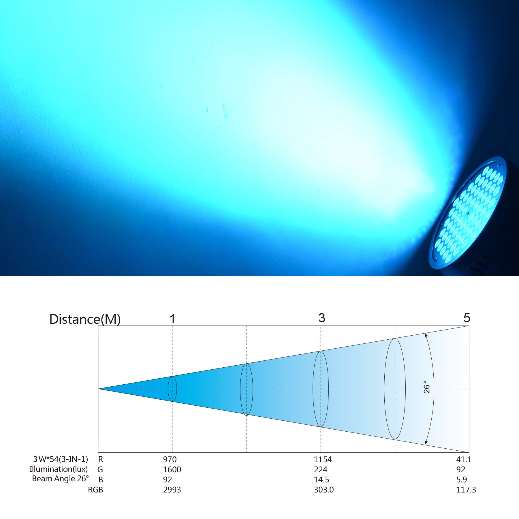 楽天市場】【送料無料】BETOPPER ステージライト 54x3W RGB LED 舞台