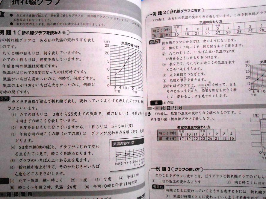 楽天市場】【送料無料】標準 新演習 算数 小4 : 63堂