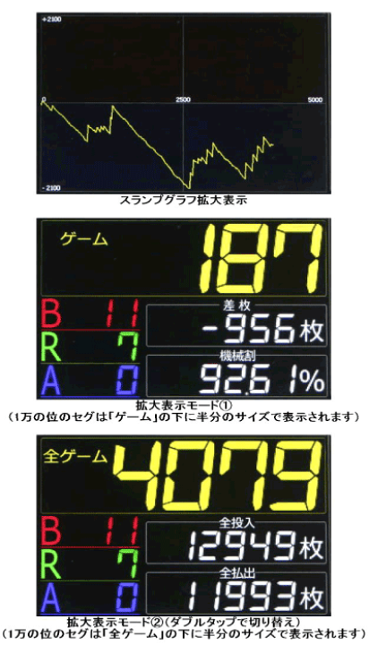 楽天市場】タッチパネル式IPSカラー液晶データカウンター : スパーク
