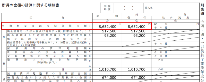 法人税確定申告書 別表4の書き方 - 筒井一成税理士事務所