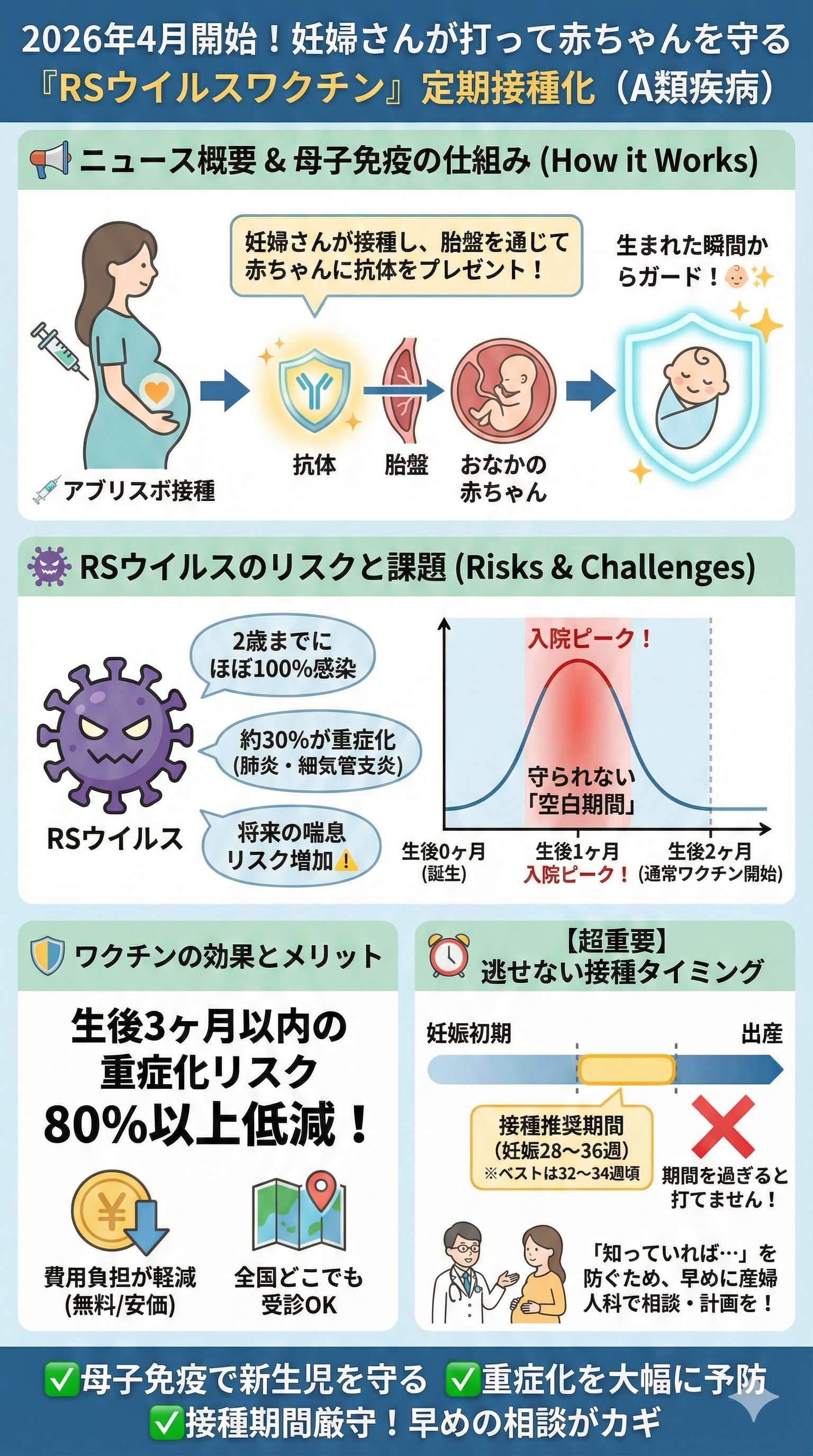 T先生！RSウイルスのワクチンが定期接種になるって本当？｜つじ