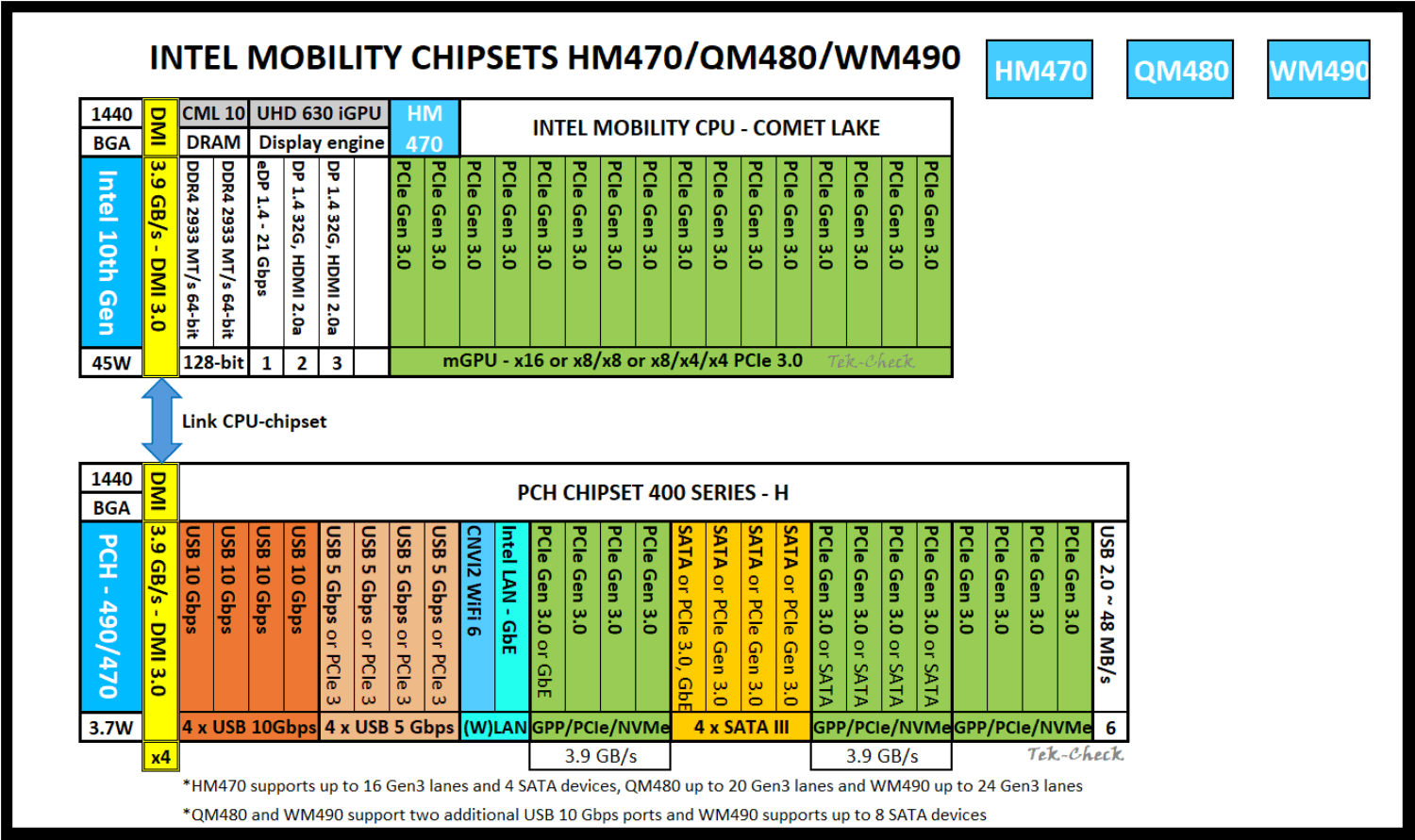 Intel Core i7-10870H Specs | TechPowerUp CPU Database
