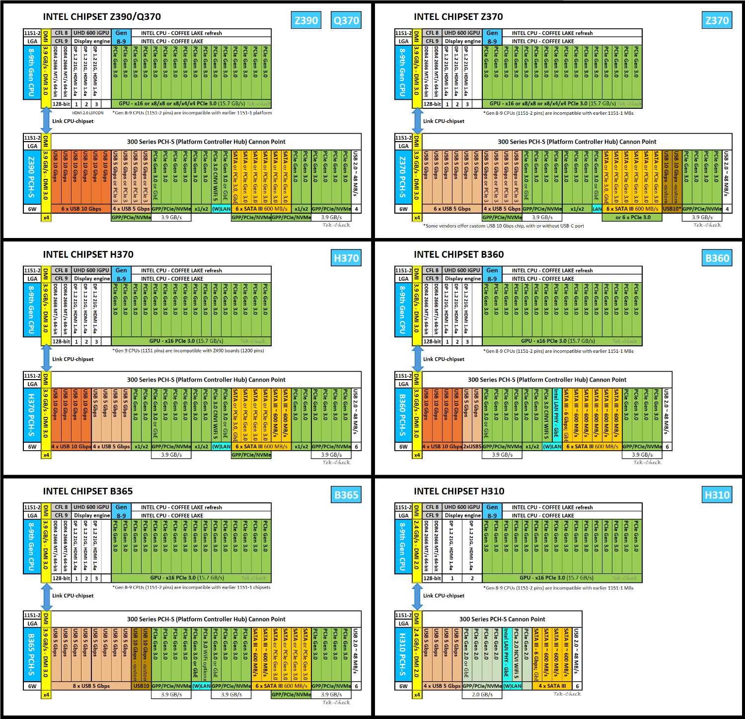 Intel Core i5-9500 Specs | TechPowerUp CPU Database