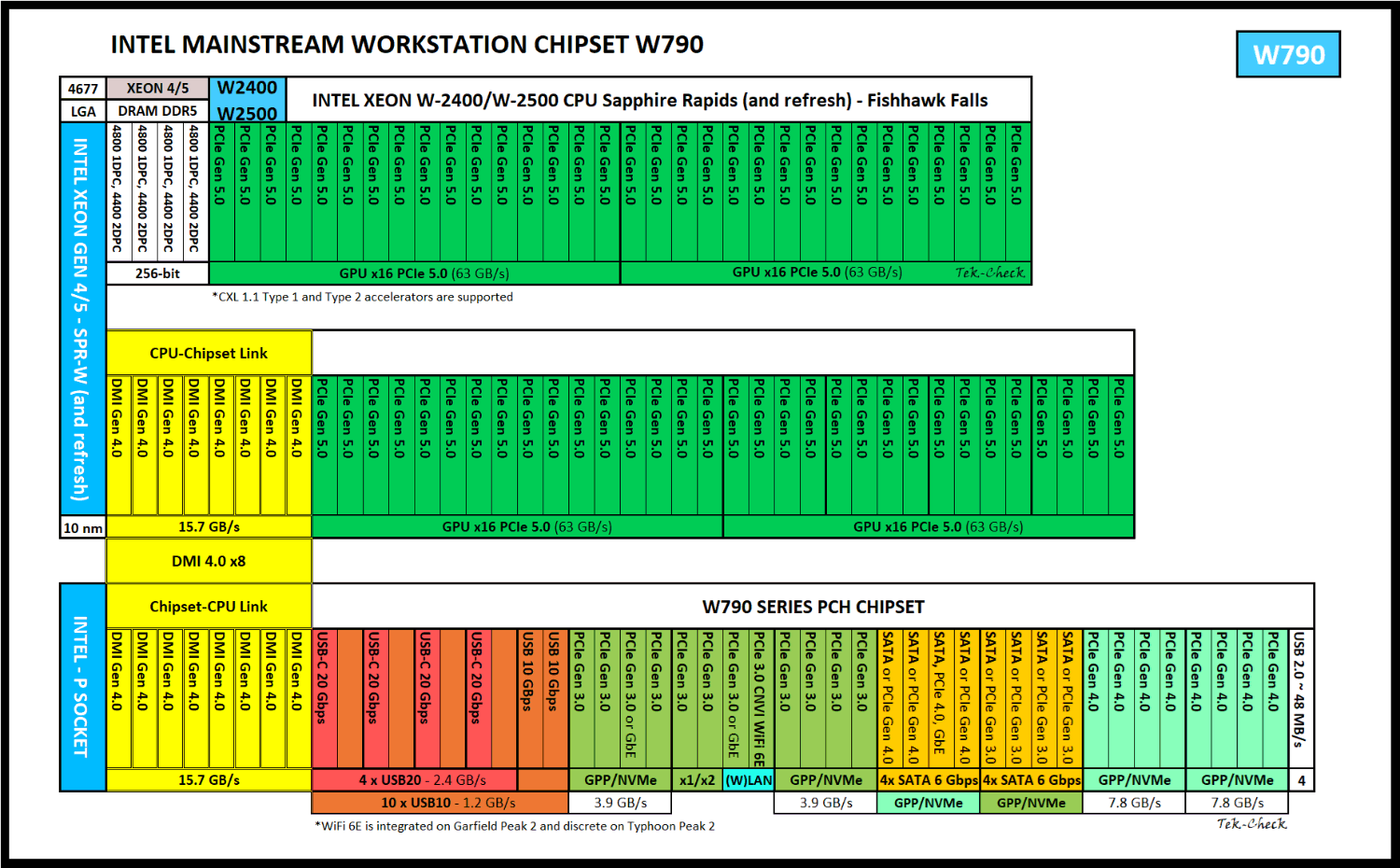 Intel Xeon w5-2445 Specs | TechPowerUp CPU Database