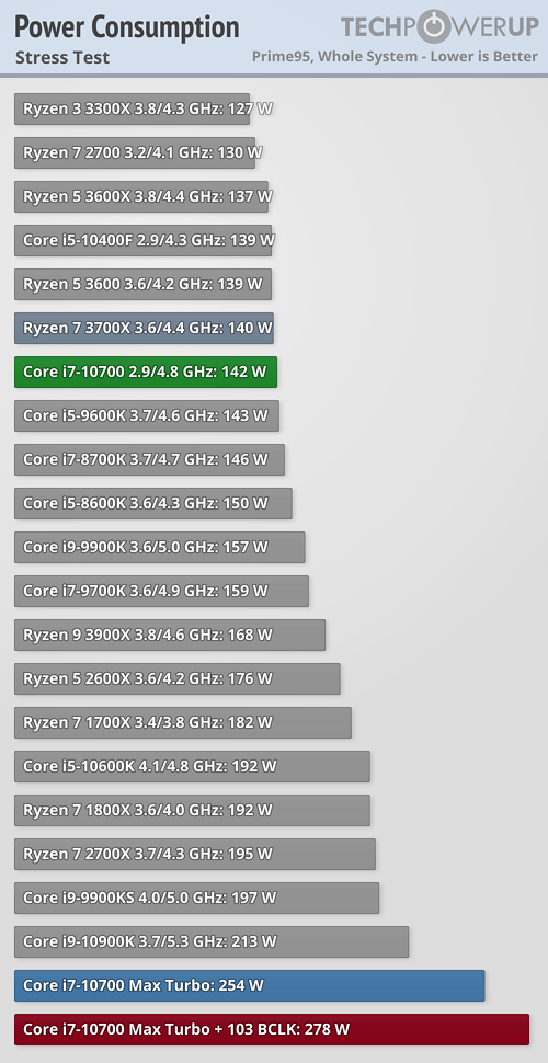 Intel Core i7-10700 Review - Way to Overclock without the K