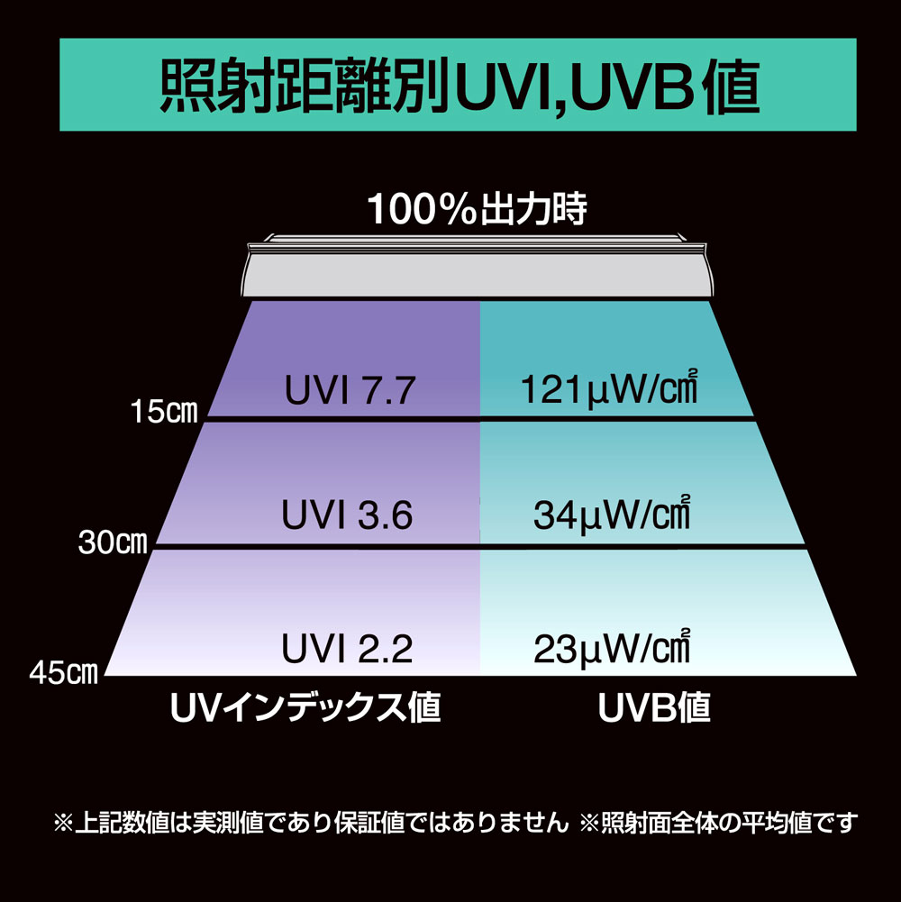 ゼンスイ バータイプ ソラリウム UV LED400 爬虫類・両生類用