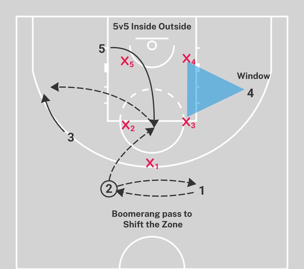 Small-sided Games for Teaching Basketball Zone Offense Concepts