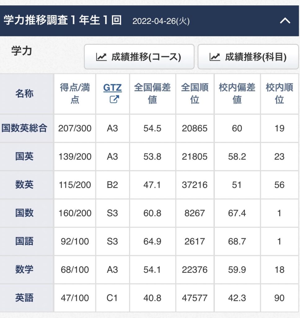 学力推移調査 2025年度最新版 中学1年生 学力推移調査中学3年 ベネッセ