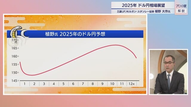 2025年新春 ドル円相場展望【プロの眼】｜テレ東BIZ
