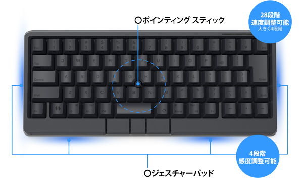 レンタル] PFU HHKB Studio pd-id120b 日本語配列／墨 キーボード