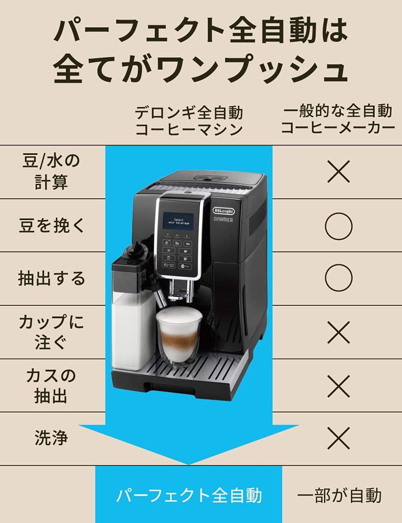 レンタル] デロンギ ディナミカ 全自動コーヒーマシン ECAM35055のお