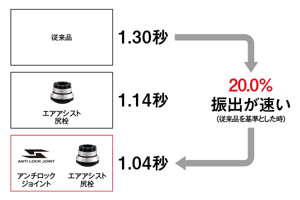 レンタル] 20 BB-X SP 玉の柄 550のお試し - シマノ公式レンタルショップ